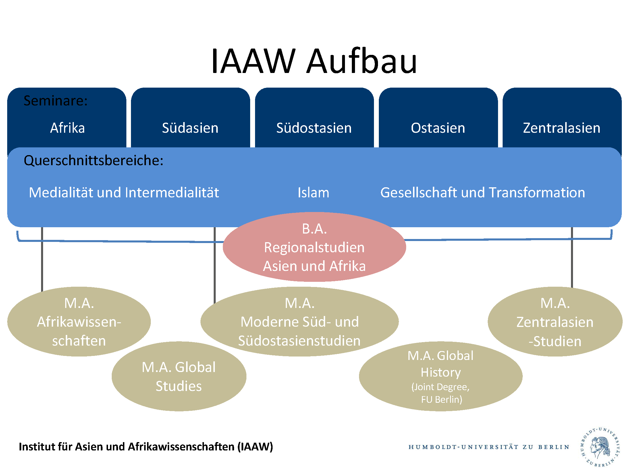 Profilpapier IAAW-grafik.png