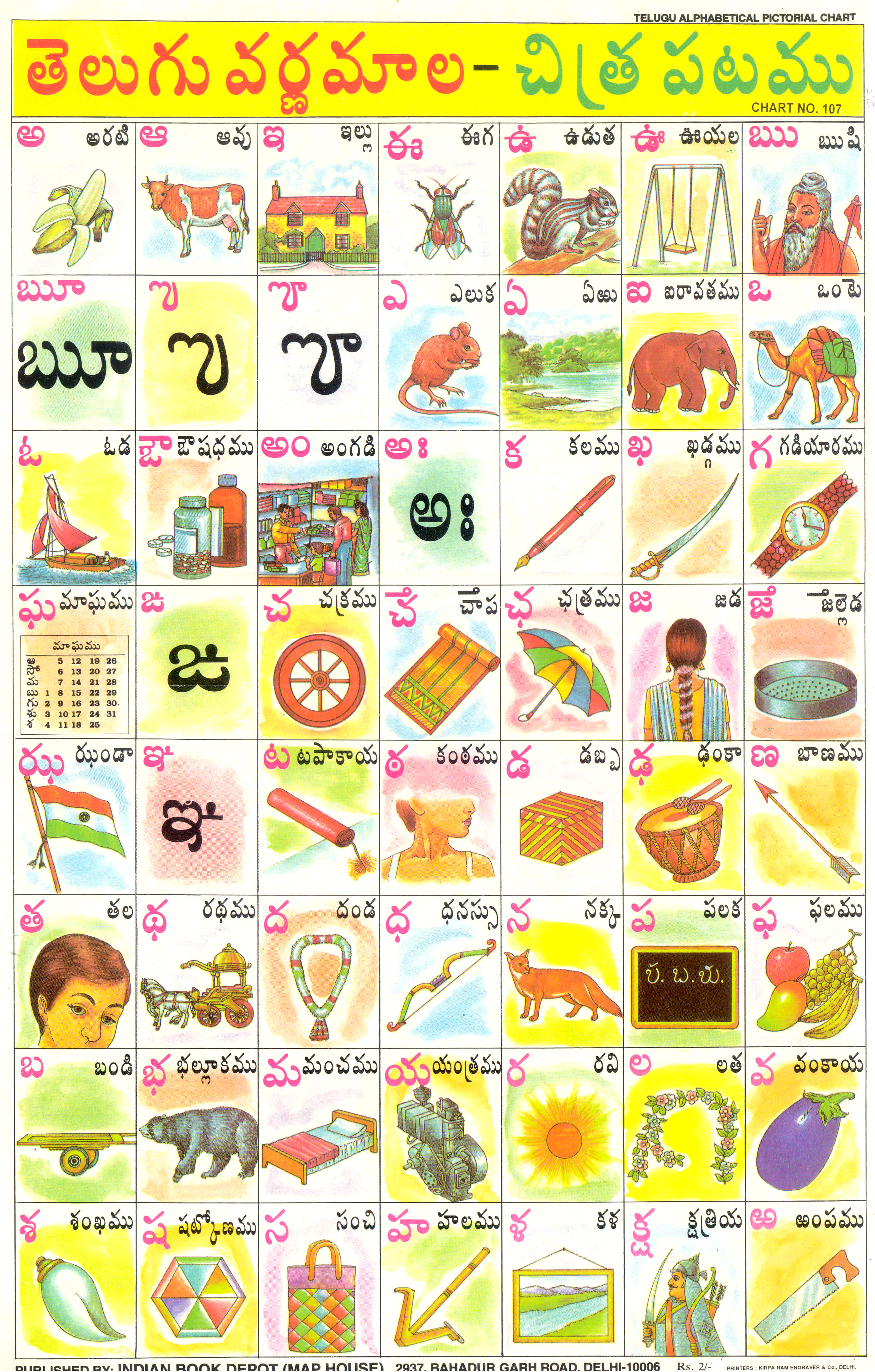 Telugu alphabetical pictorial chart.jpg