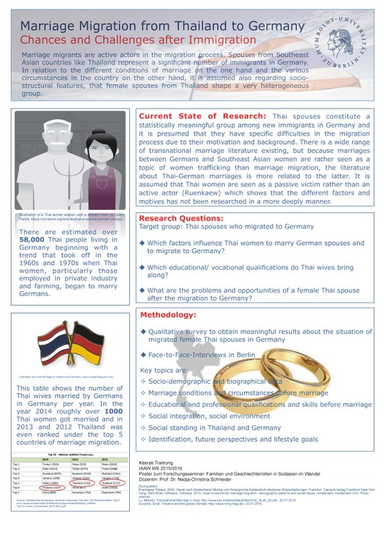 Marriage Migration_Traitrong.jpg