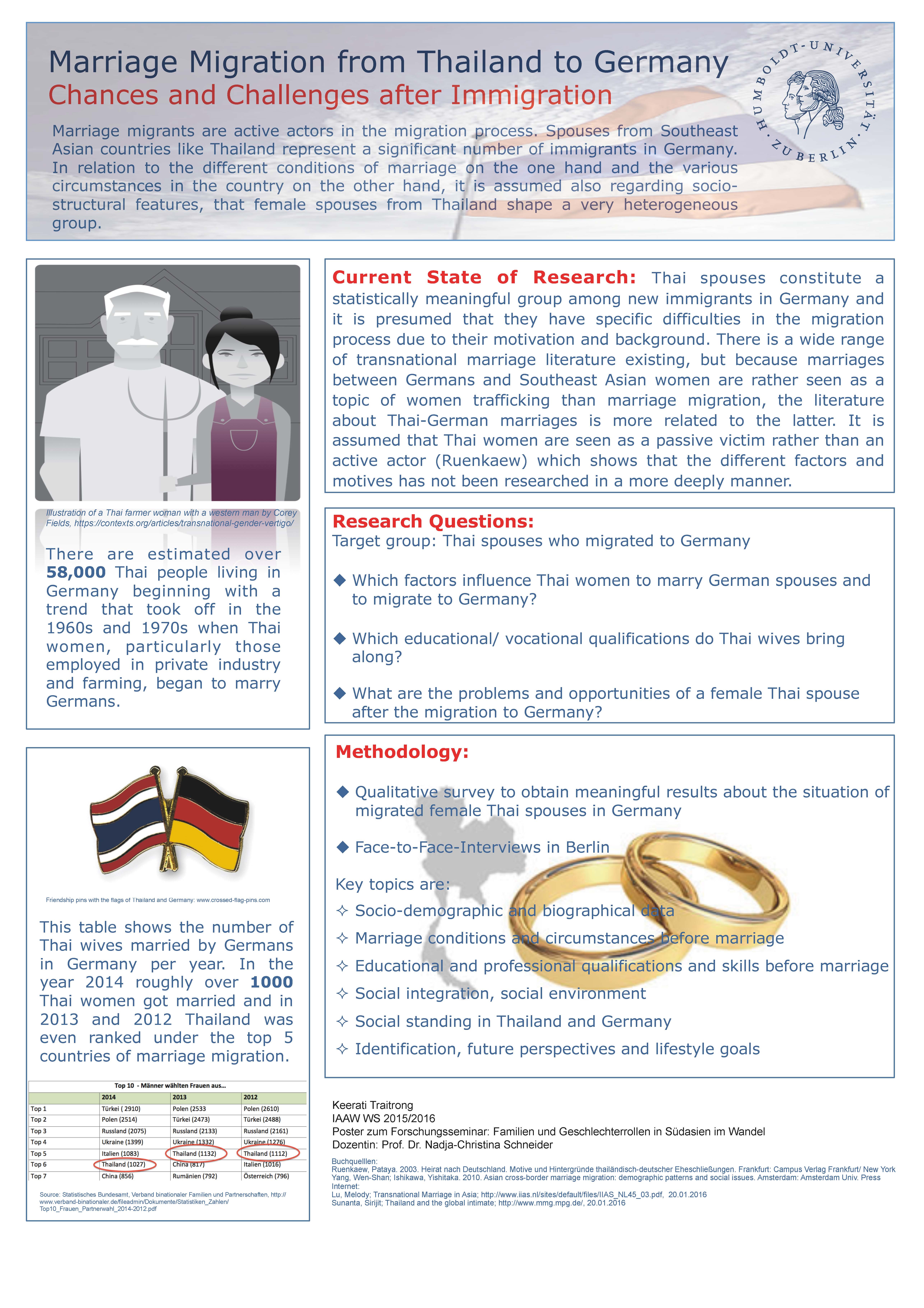 Marriage Migration_Traitrong.jpg