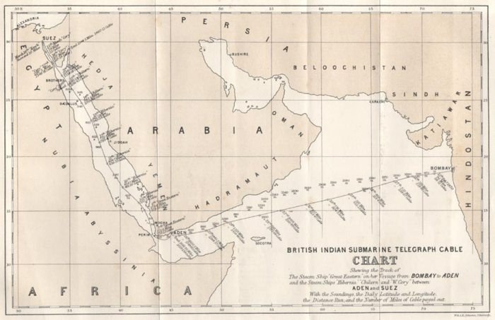 Telegrafie - submarine tel karte